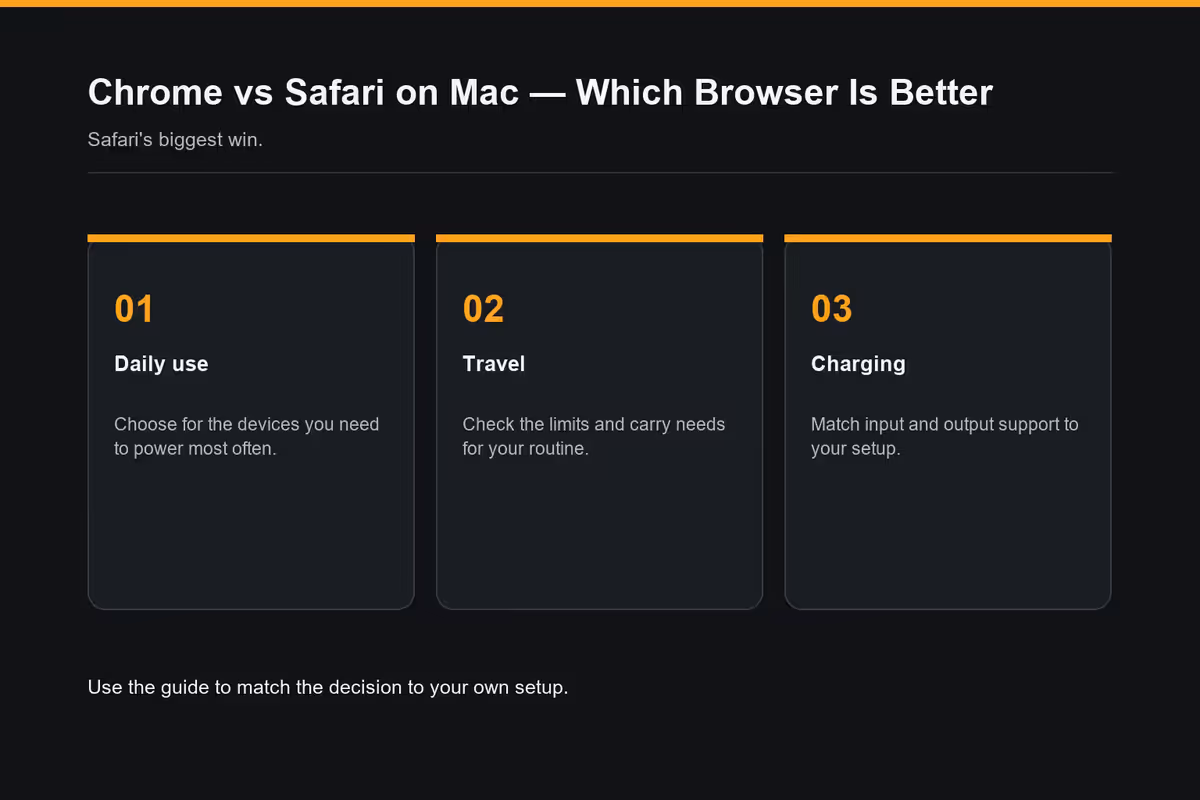 Battery & performance - Safari's biggest win