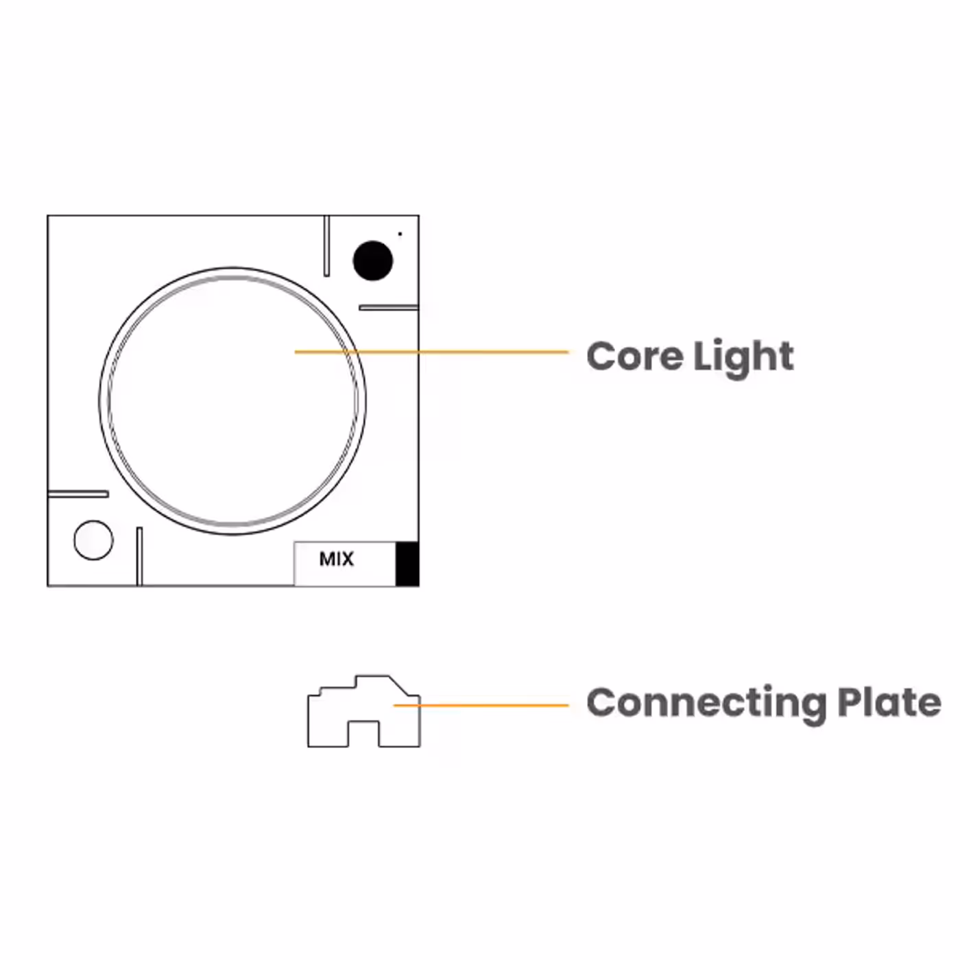Included contents for the Cololight MIX ambient light package