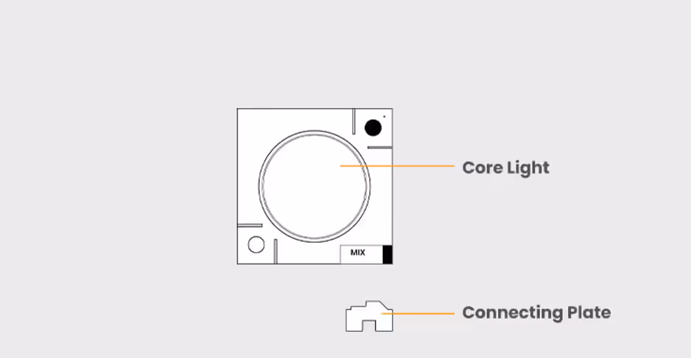 Cololight MIX Ambient Light Extension