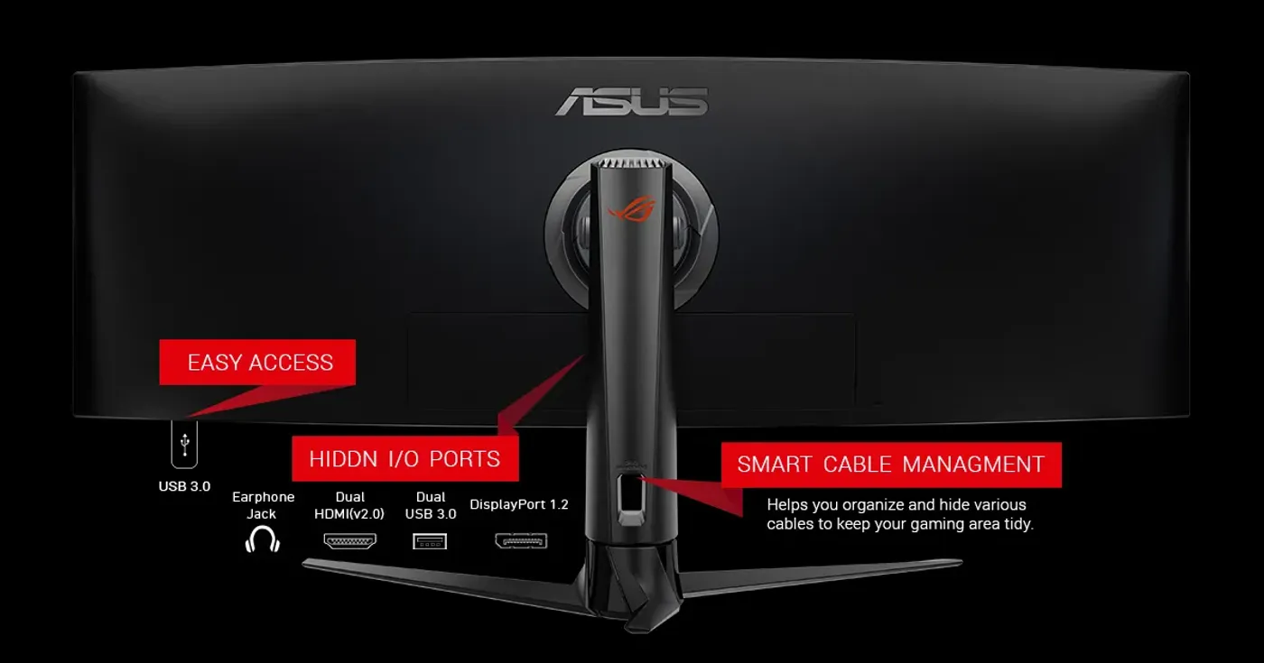 Display connectivity showing DisplayPort 1.2, two HDMI and two USB 3.0