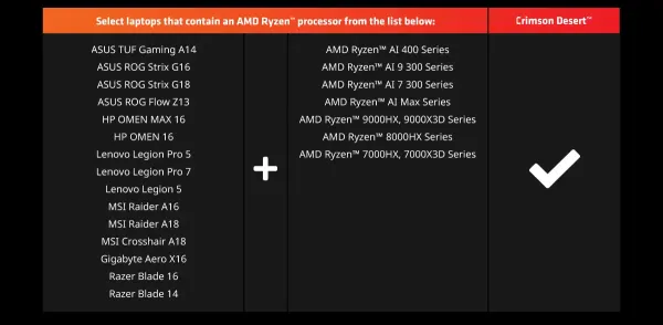 conquer the crimson desert powered by amd 1200px v3 conquer the crimson desert powered by amd 1200px v3