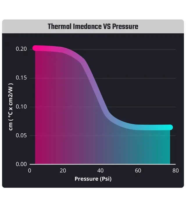 High thermal conductivity thermal paste for CPU cooling by Cooler Master