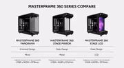 CoolerMaster MasterFrame 360 ATX Gaming Case (Stage Mirror) - image 22