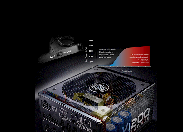 V1200 Platinum 1200W Master | Cooler PC電源ユニット CoolerMaster