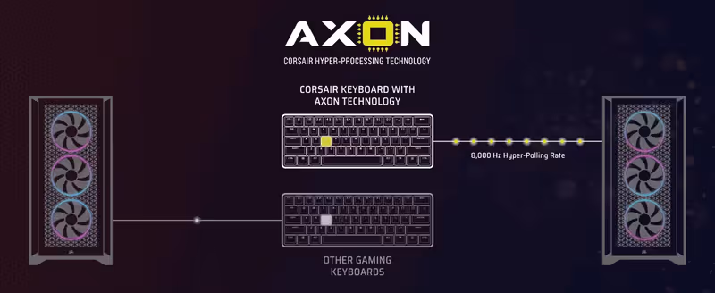 AXON 8,000Hz hyper-polling gaming keyboard input performance