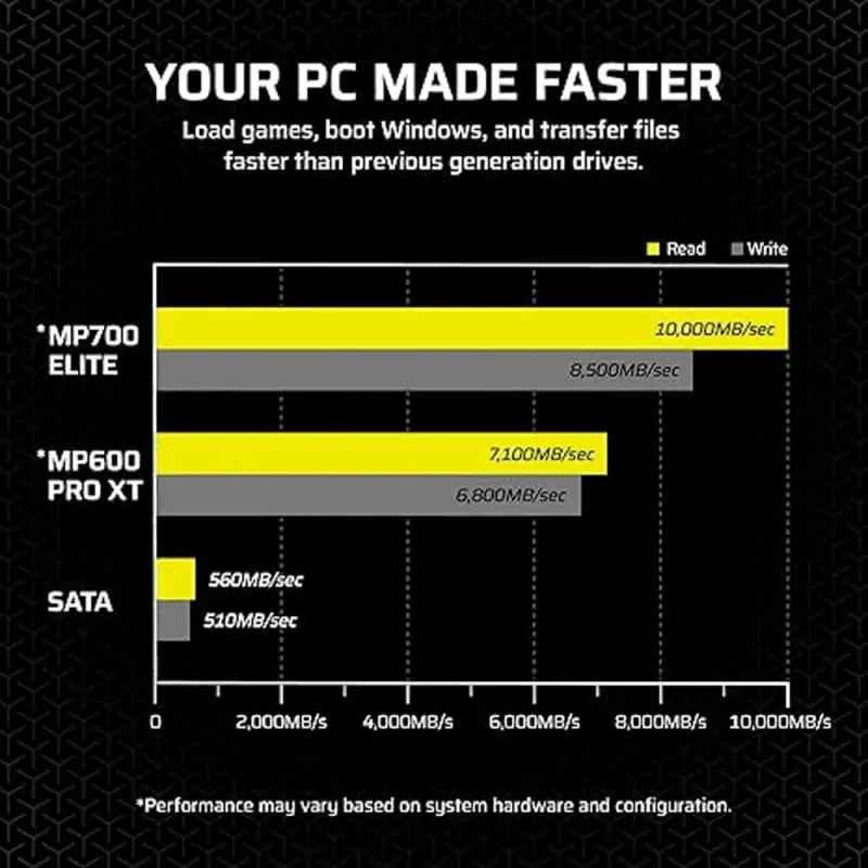 corsair-mp700-elite-1tb-nvme-pcie-gen5-4-m-2-ssd-1500px-v00054.webp corsair-mp700-elite-1tb-nvme-pcie-gen5-4-m-2-ssd-1500px-v00054.webp