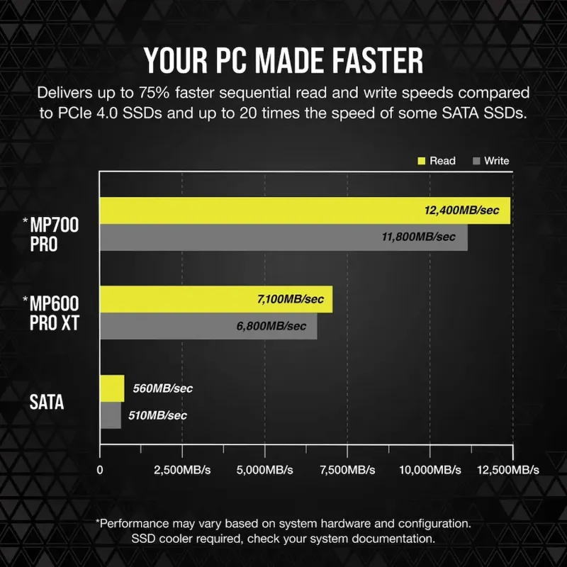 corsair-mp700-pro-1tb-pcie-gen5-x4-nvme-m2-ssd-1500px-v2-0009.webp corsair-mp700-pro-1tb-pcie-gen5-x4-nvme-m2-ssd-1500px-v2-0009.webp