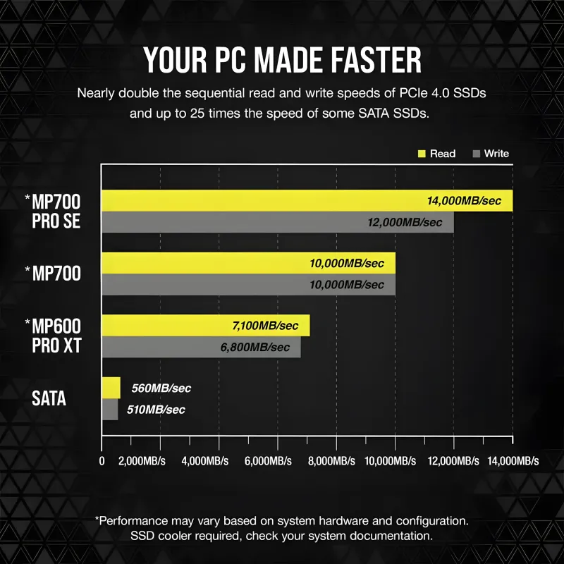 corsair-mp700-pro-se-hydro-x-series-2tb-pcie-gen5-nvme-gallery-2000px-v00011.webp corsair-mp700-pro-se-hydro-x-series-2tb-pcie-gen5-nvme-gallery-2000px-v00011.webp