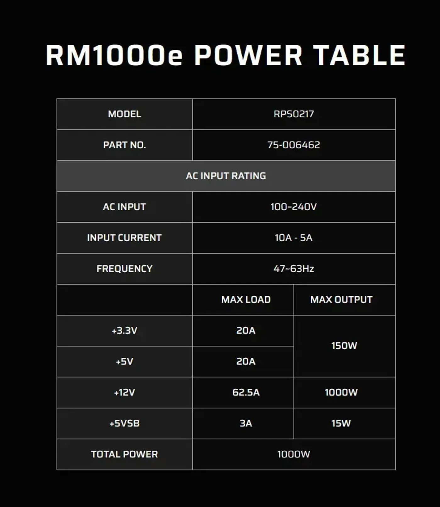 ATX 3.1 certification detail shown on the Corsair RM1000e power supply