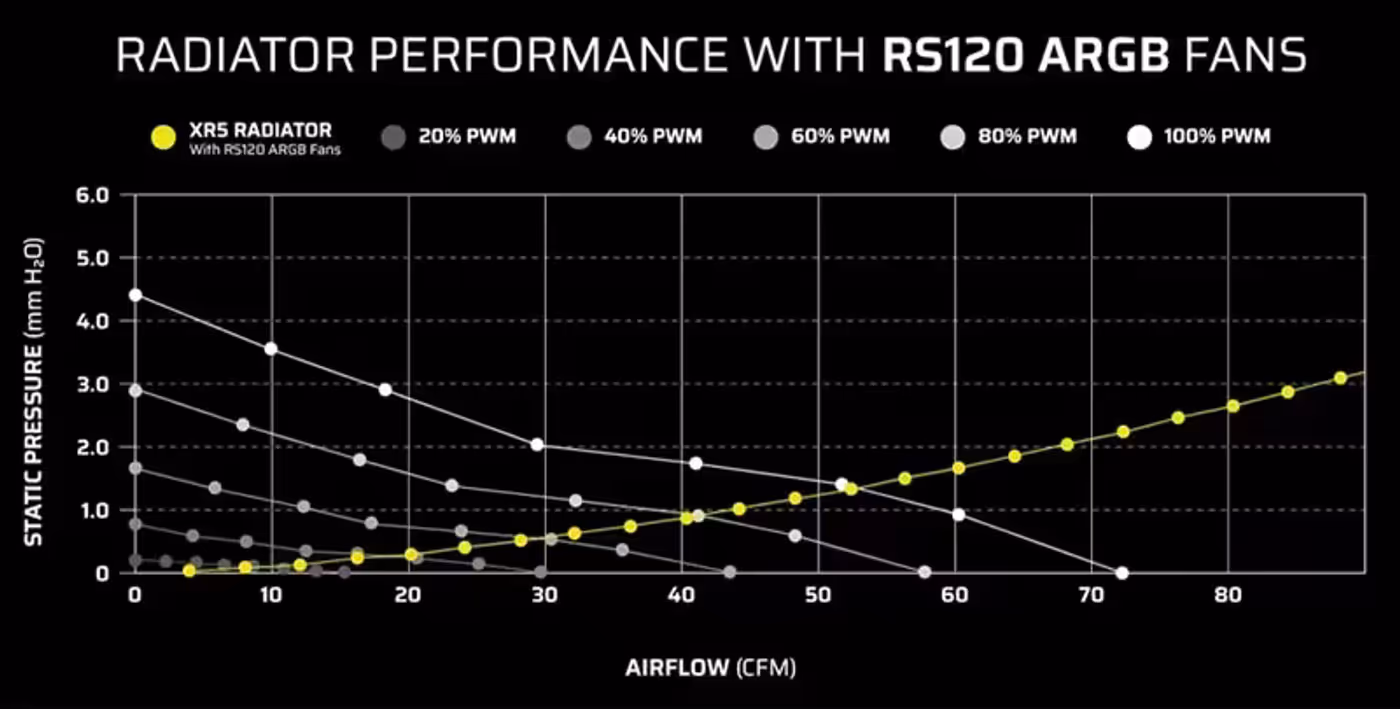 RS ARGB fan undergoing tested PWM cooling performance