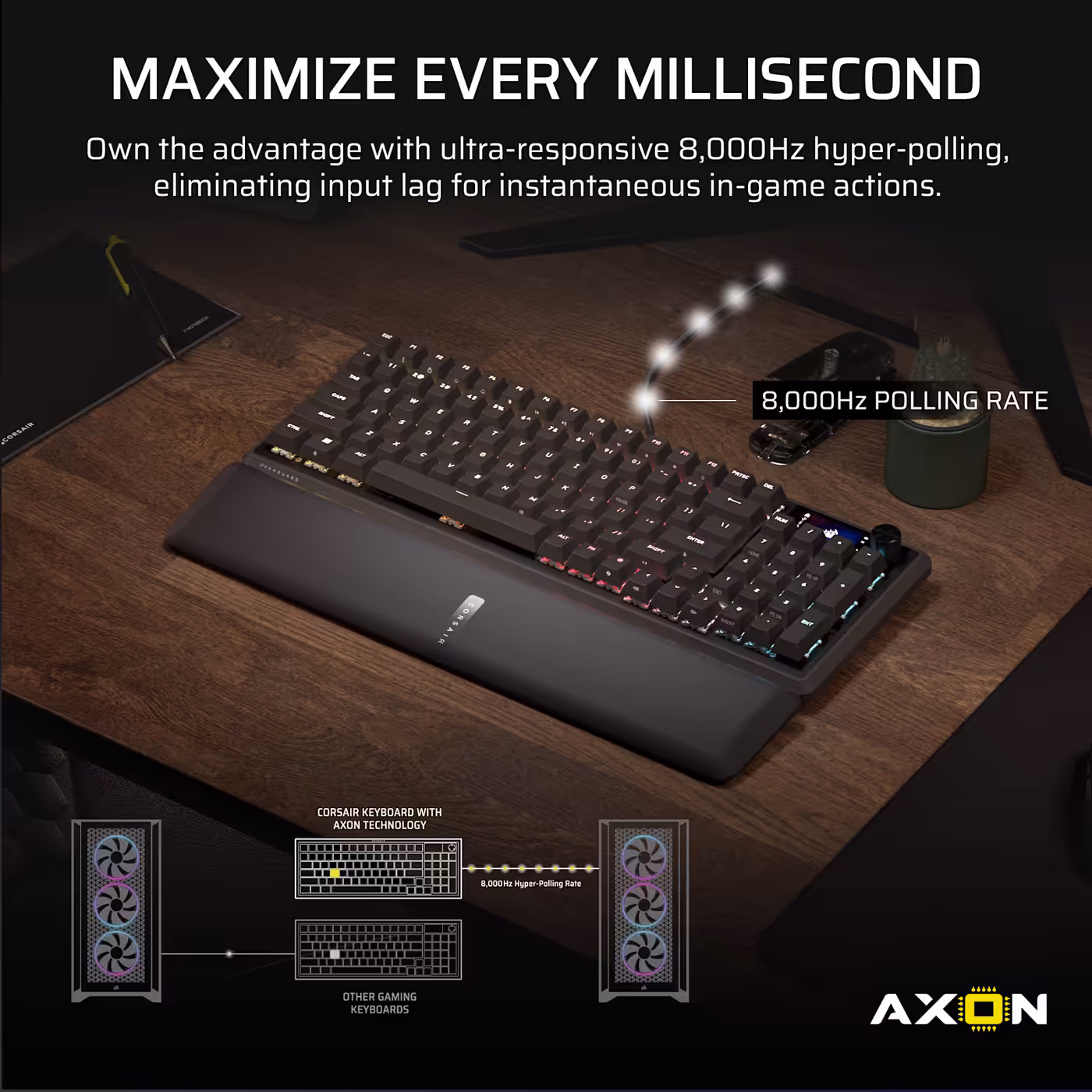 Graphic showing the VANGUARD 96 8,000Hz hyper-polling rate with AXON technology
