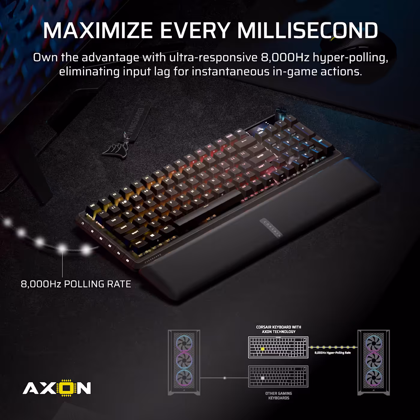 Graphic illustrating the 8,000Hz polling rate with AXON technology