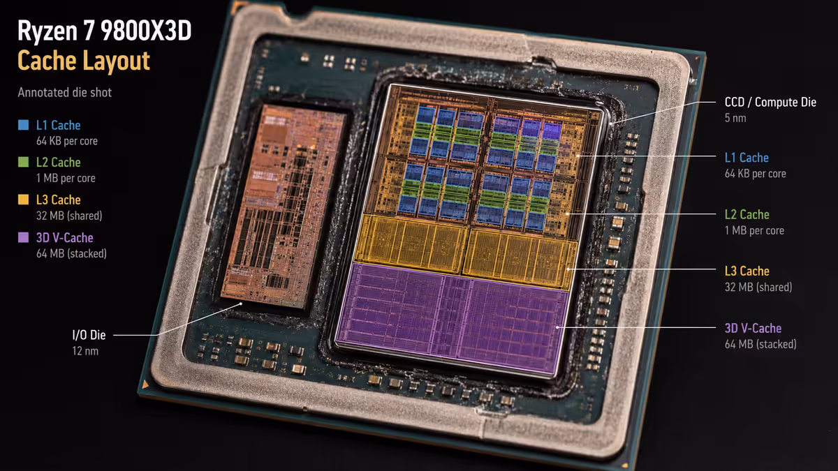 CPU die shot with cache annotated
