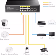 CUDY FS1010PG 8-Port PoE+ Switch with 120W - image 5