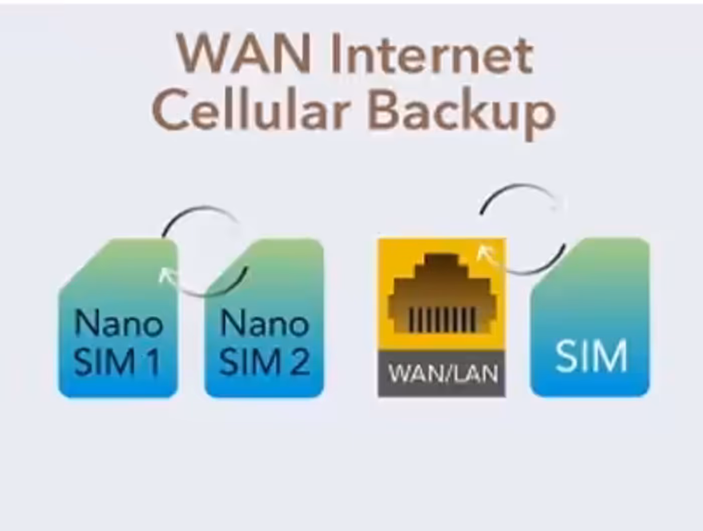 Cudy router shown with a network cable connected to its WAN port