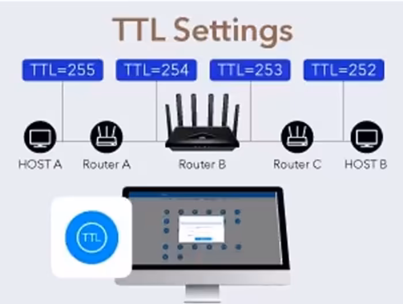 The Cudy 4G LTE router alongside its administration interface on a laptop