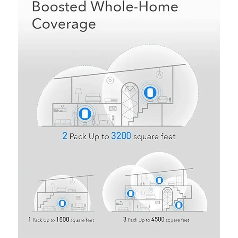 cudy-ac1200-dual-band-wifi-mesh-system-1-pack-1000px-v1-0007.webp cudy-ac1200-dual-band-wifi-mesh-system-1-pack-1000px-v1-0007.webp