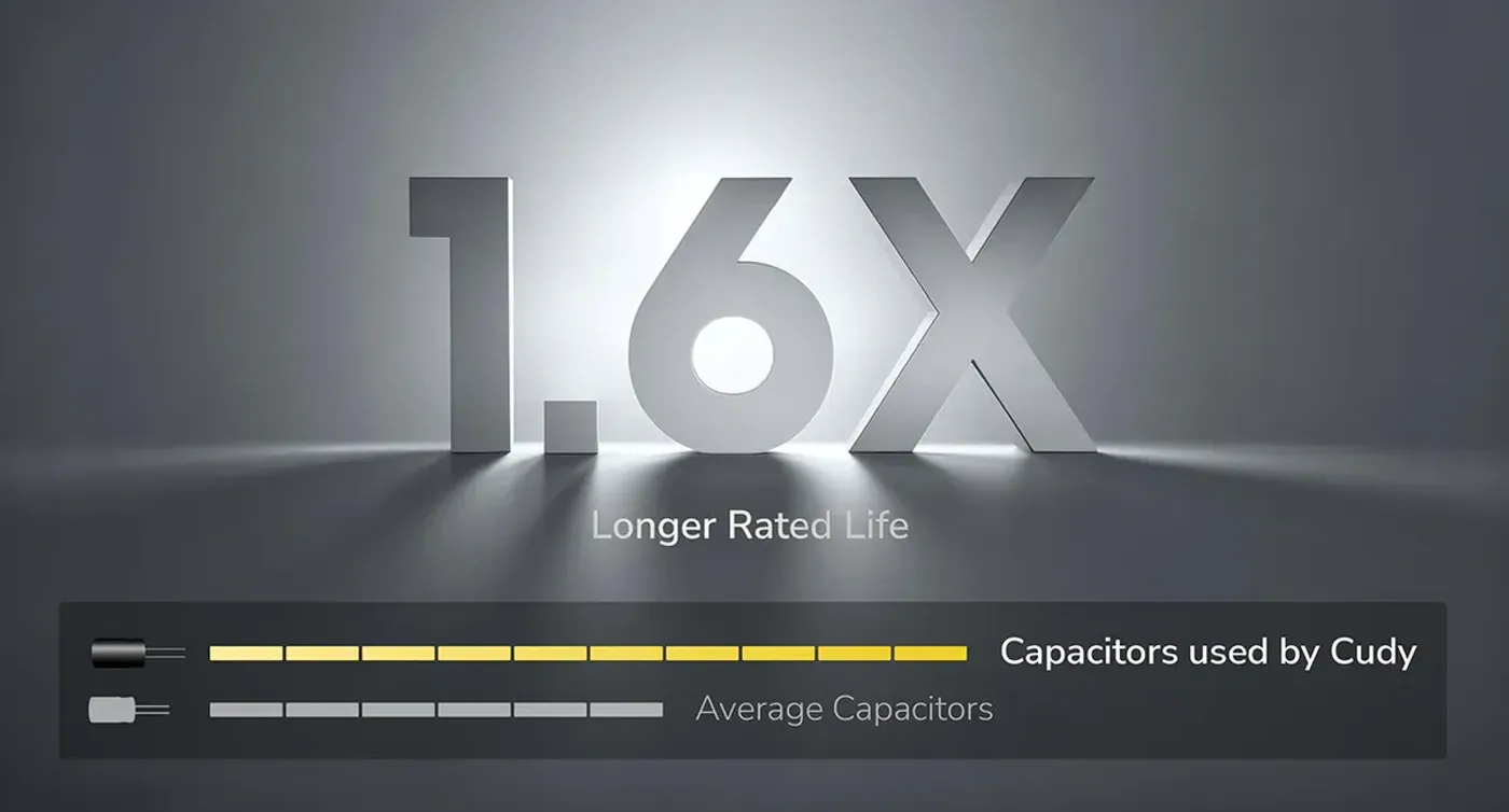 High-quality capacitors shown inside the device for extended hardware lifespan
