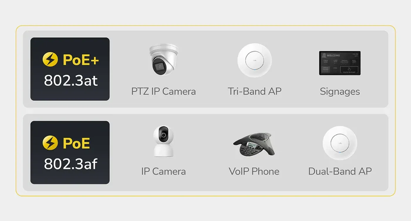 Cudy PoE adapter delivering up to 30W power to connected network devices