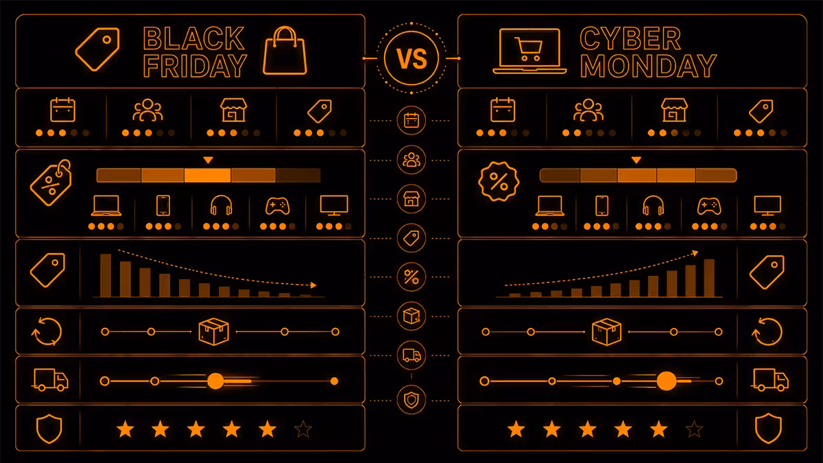 Cyber Monday vs Black Friday