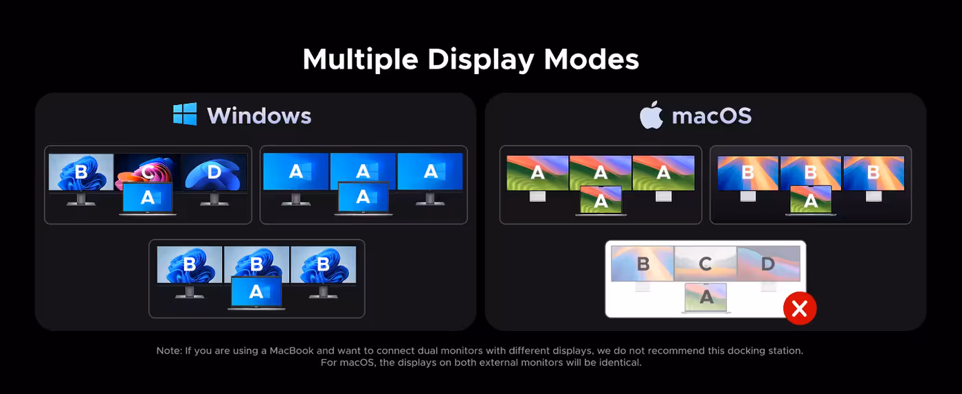 Multiple display modes and configuration options shown on screen