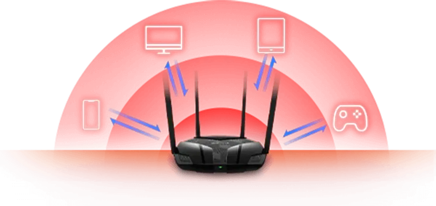 MU-MIMO technology serving multiple devices simultaneously to eliminate waiting