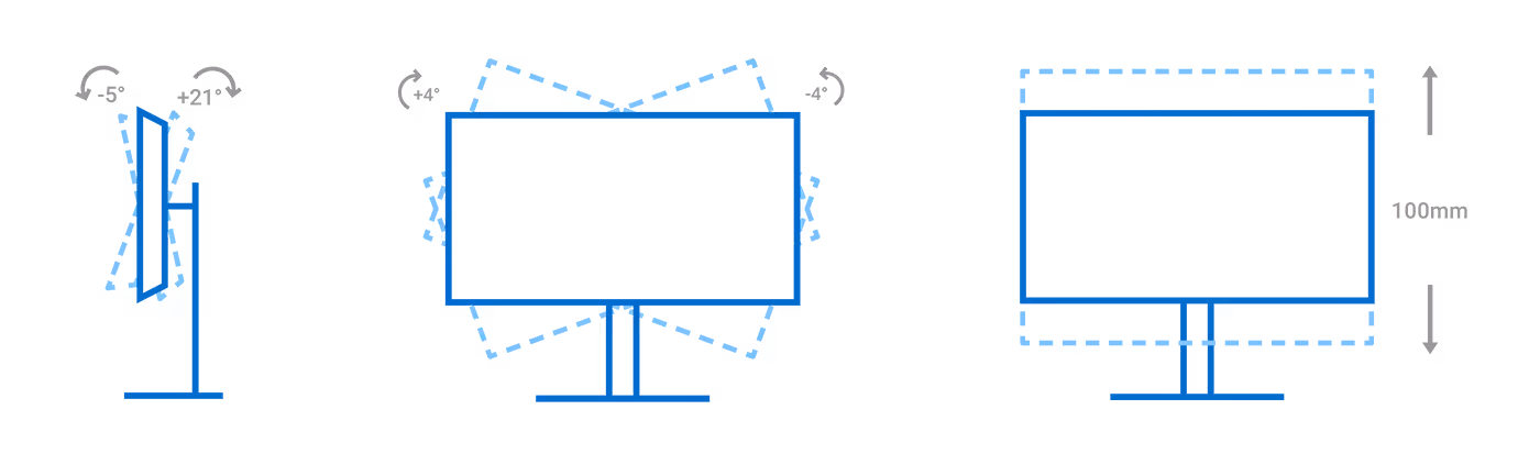 An info graphic showing that you can tilt the monitor 4 degrees right and left, raise and lower 100mm, tilt 5 degrees forward, and tilt 21 degrees back.