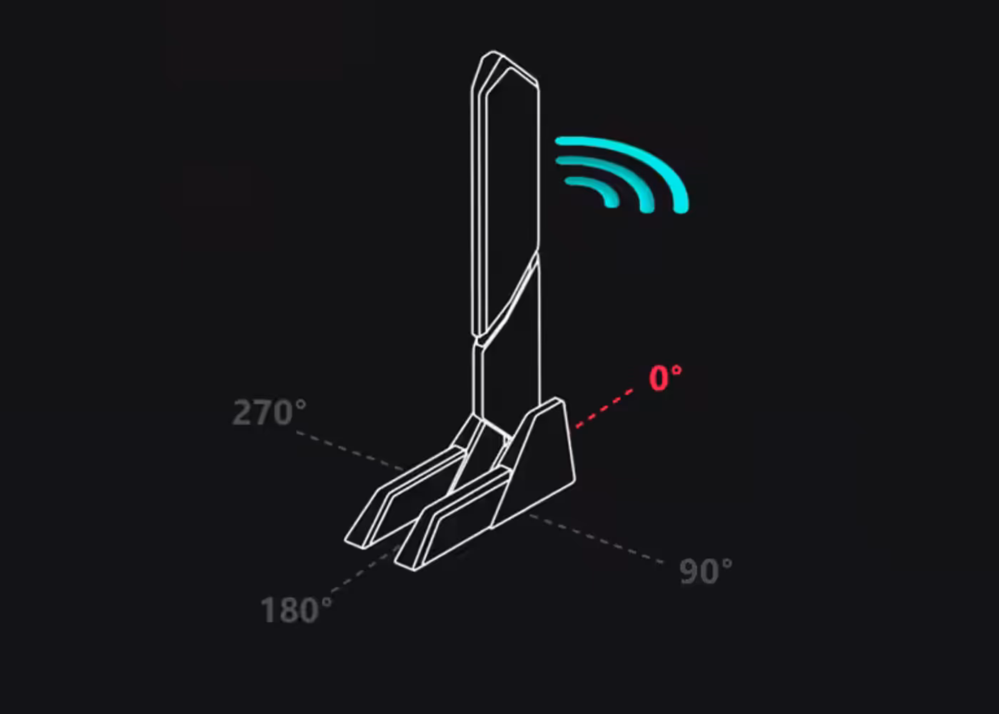 Direction Finder tool helping users orient antenna for optimal 5GHz and 6GHz signal strength