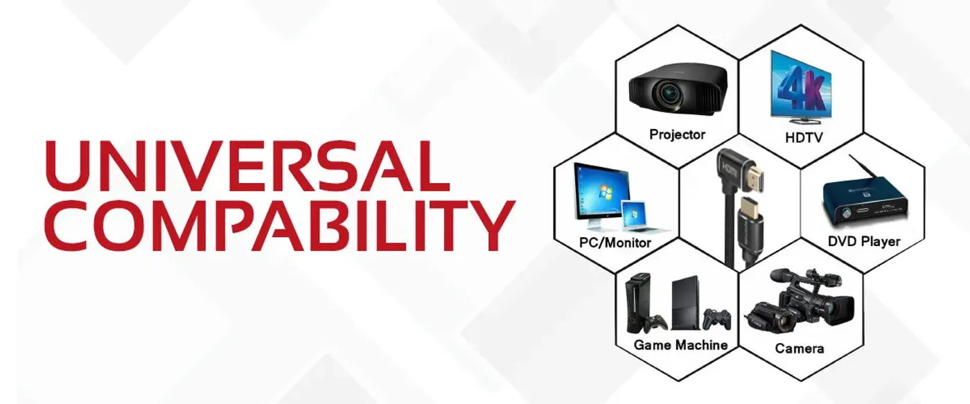 HDMI cable demonstrating backward compatibility with multiple HDMI devices