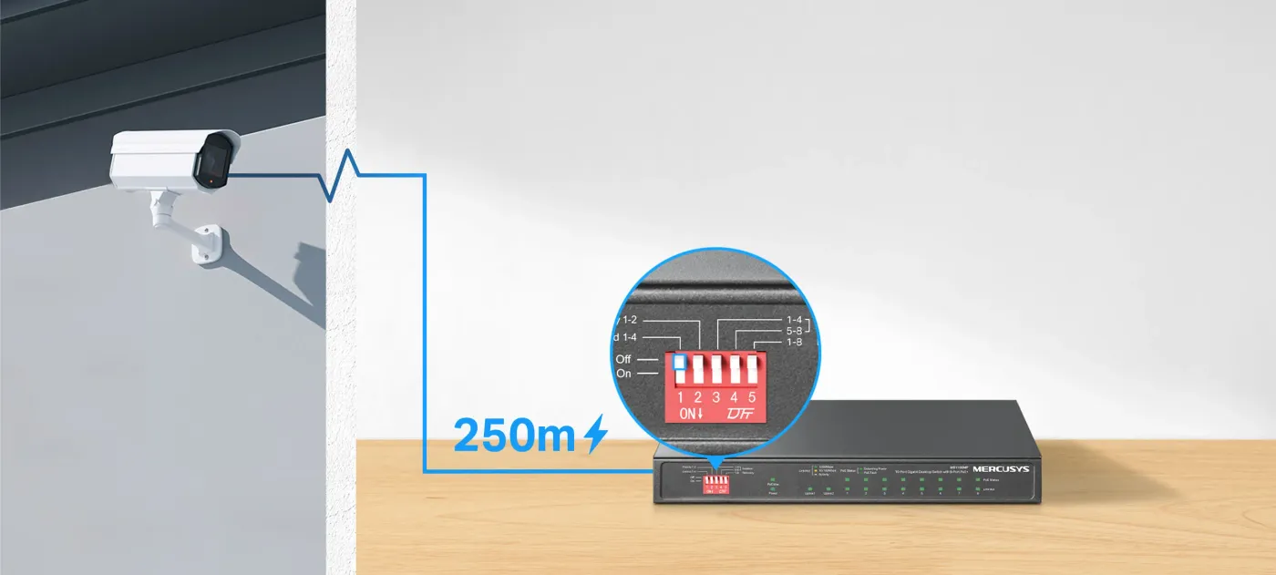 Diagram showing long-range PoE transmission up to 250 meters for surveillance