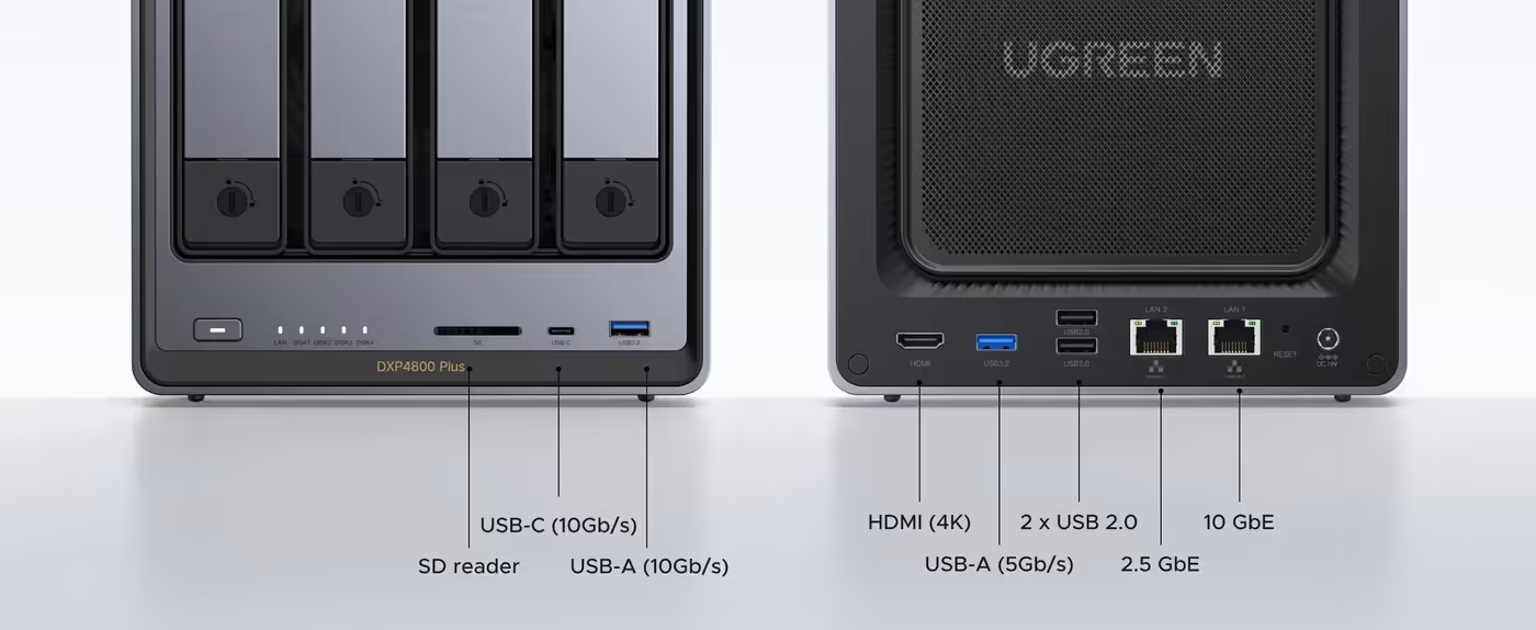 Port layout diagram for the UGREEN NASync device showcasing connectivity options and external interface ports.