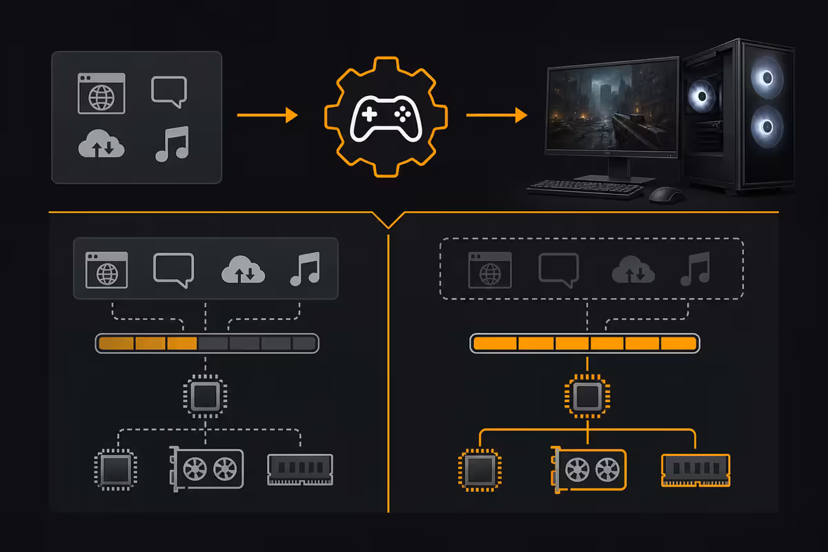 What Game Mode actually does