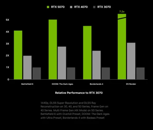 enjoy the holidays with geforce rtx 50 series 800px v3 1