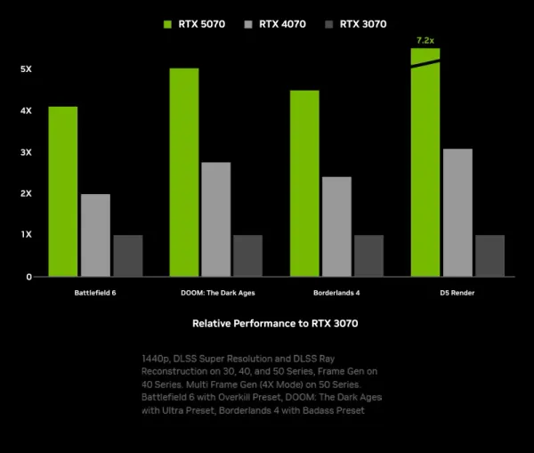 enjoy the holidays with geforce rtx 50 series 800px v3 1 enjoy the holidays with geforce rtx 50 series 800px v3 1