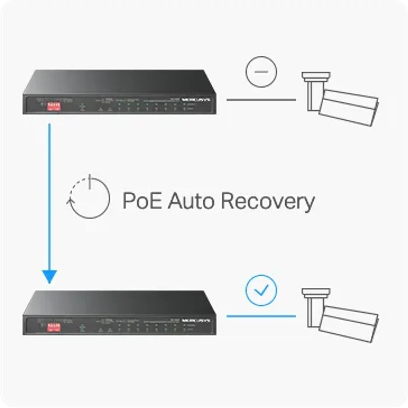 PoE Auto Recovery feature automatically rebooting unresponsive powered devices