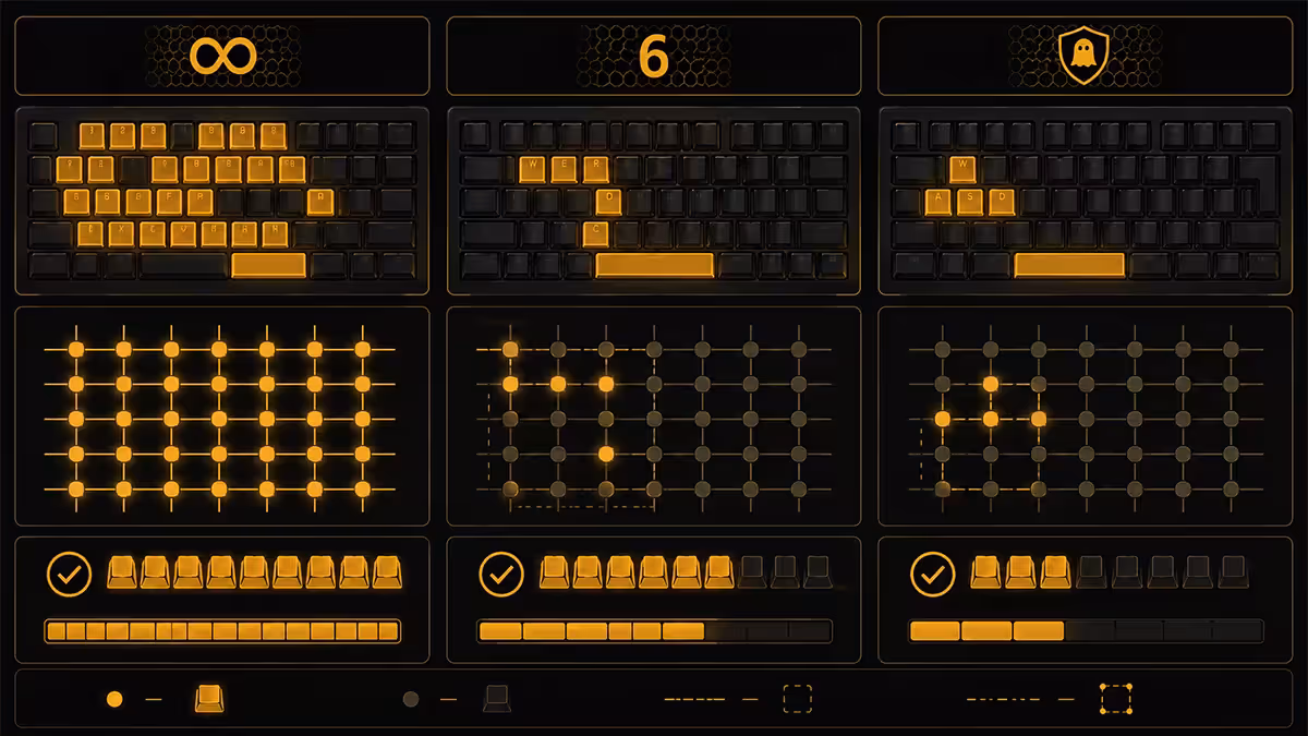NKRO vs 6-key rollover