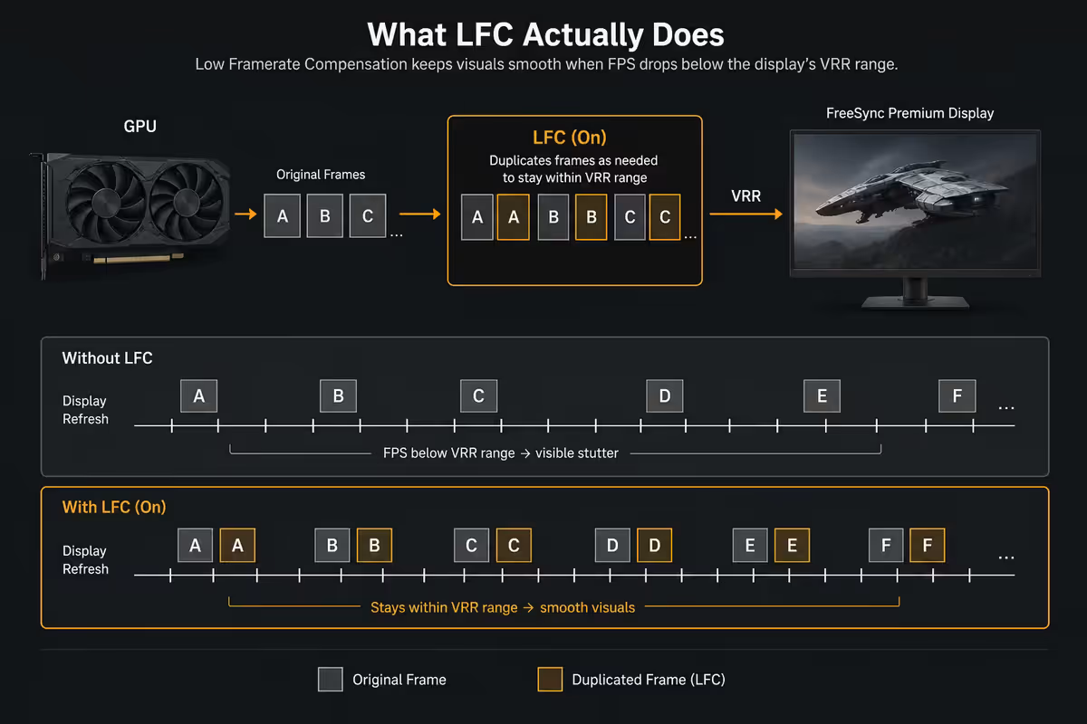 What Premium Pro adds - HDR, tone mapping, colour