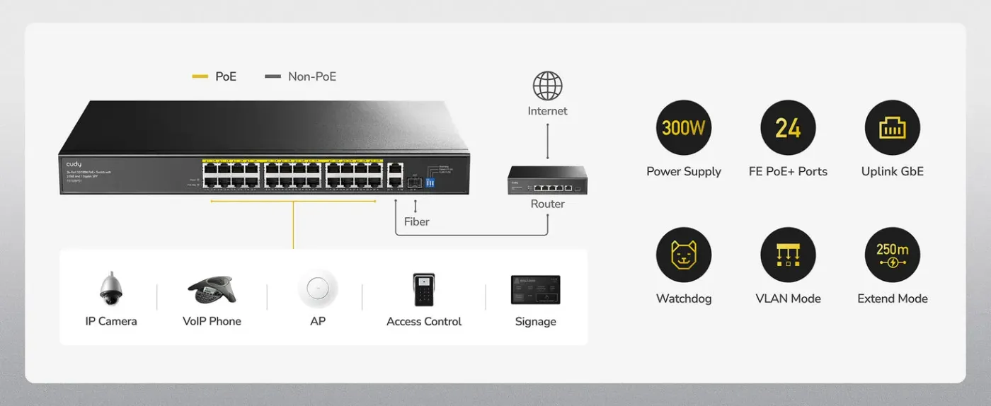 Installer-focused PoE overview image highlighting key insights