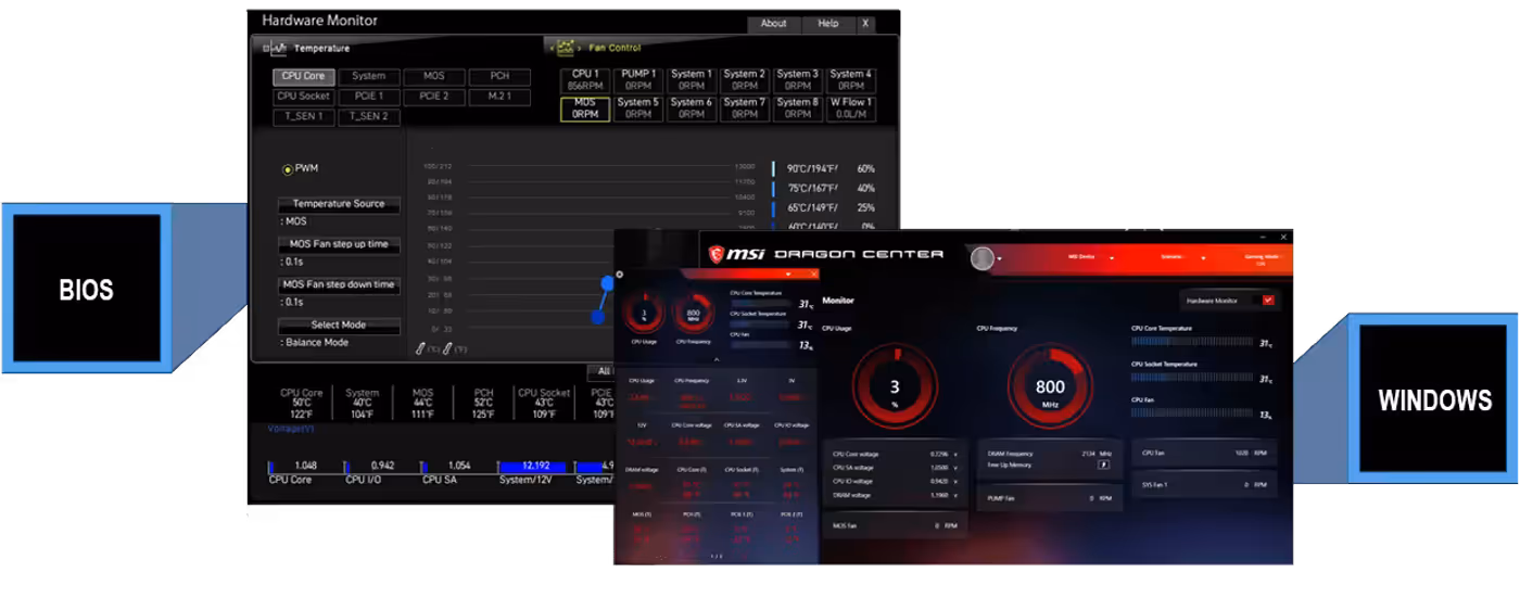 Graphical interface for monitoring and controlling system fan speeds