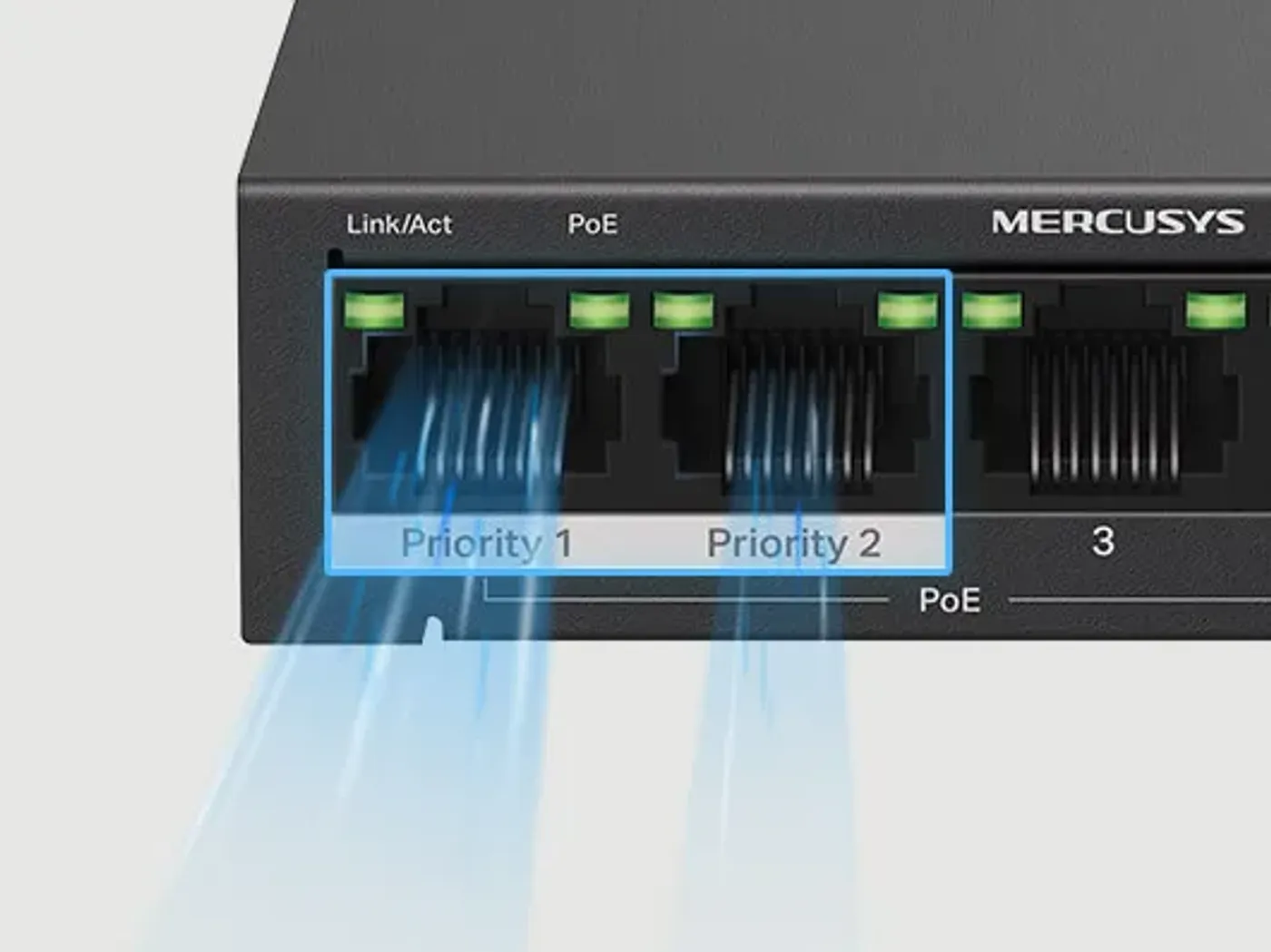 Port prioritization ensuring quality for voice and video applications