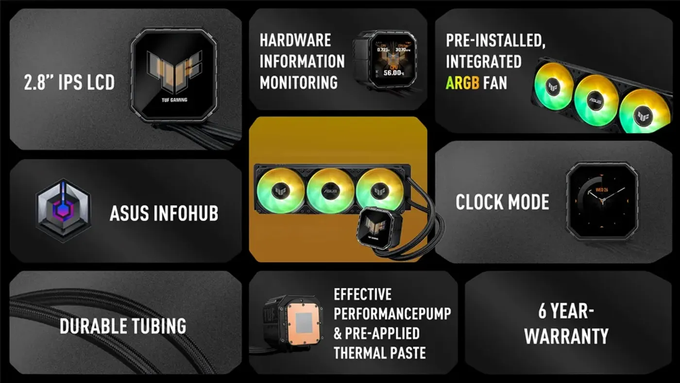 Fan performance infographic listing RPM, air pressure, airflow, noise
