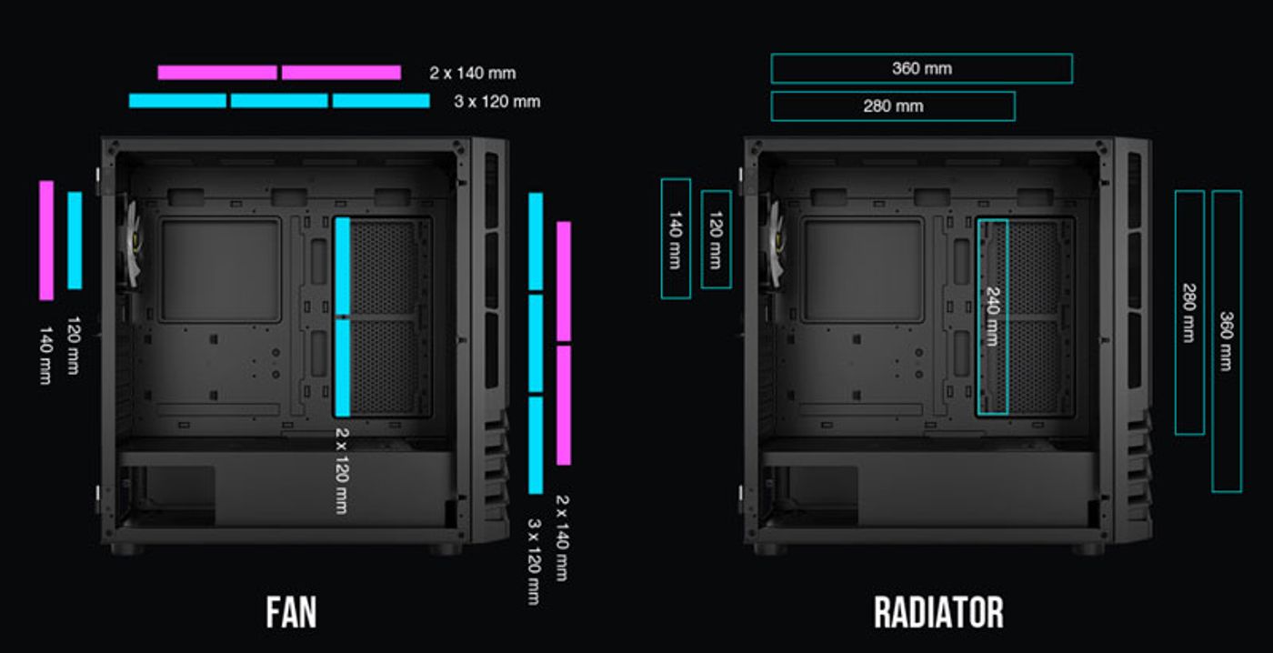 Multi-fan configuration layout for the ARGUS M4 gaming case