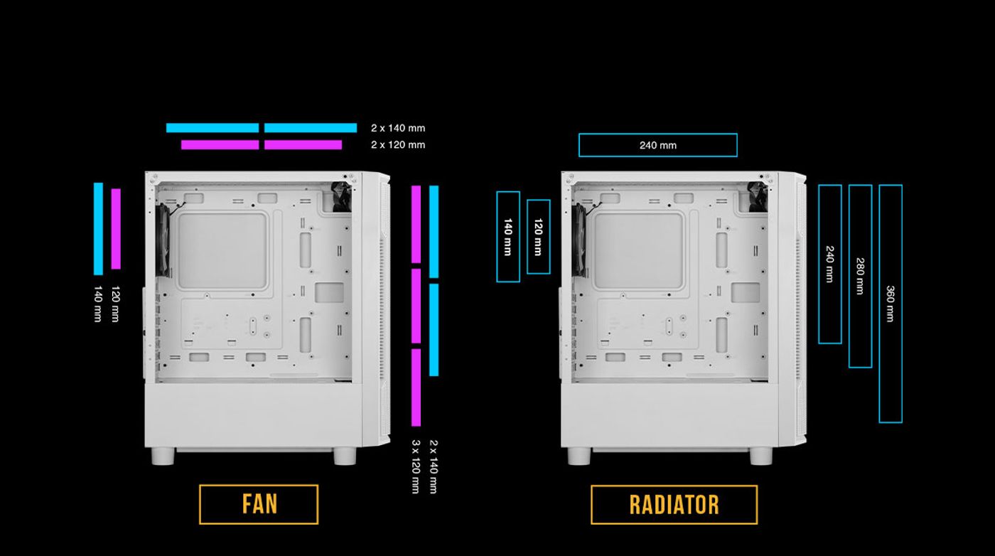 Internal view of Gamdias Athena M6 Lite showcasing radiator and component compatibility