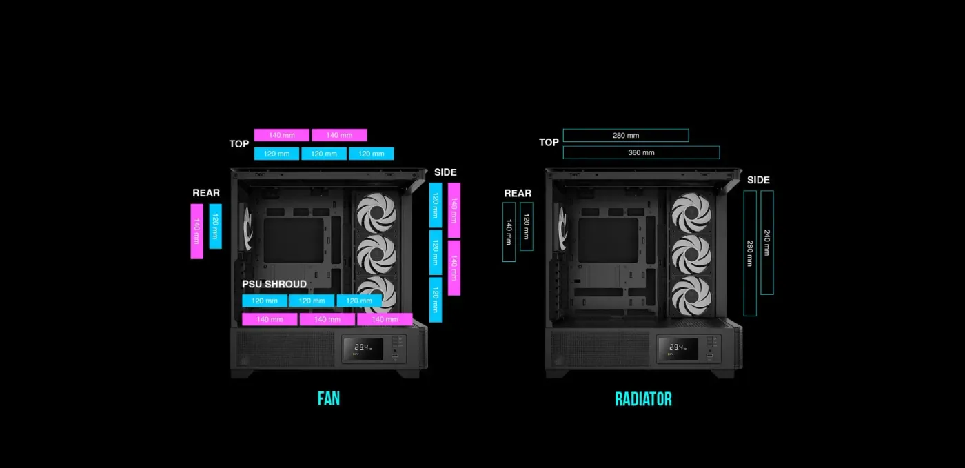 Fan and radiator mounting positions mapped across the Atlas P2 chassis