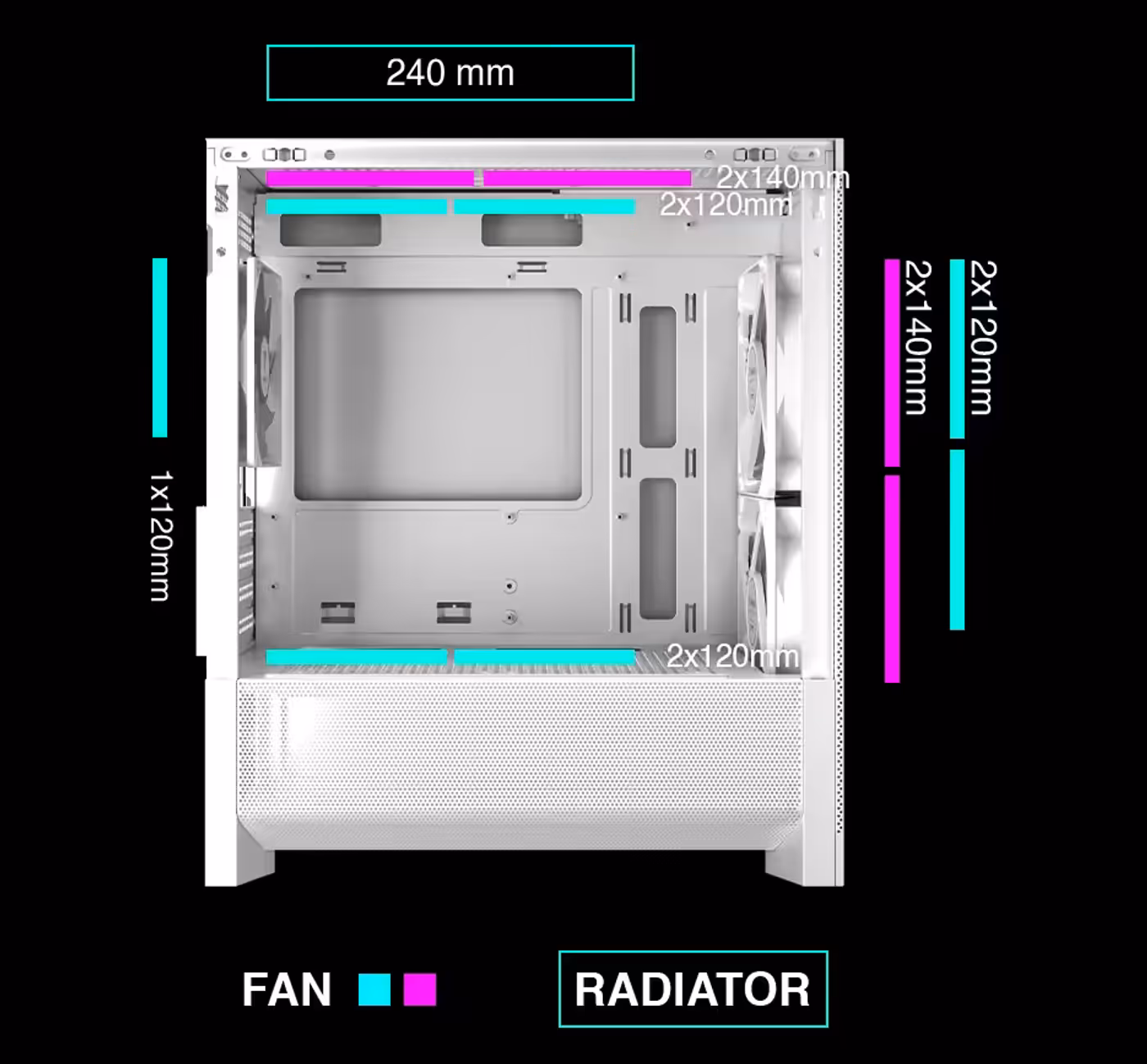 Cooling support layout highlighting multi-fan installation and top radiator compatibility
