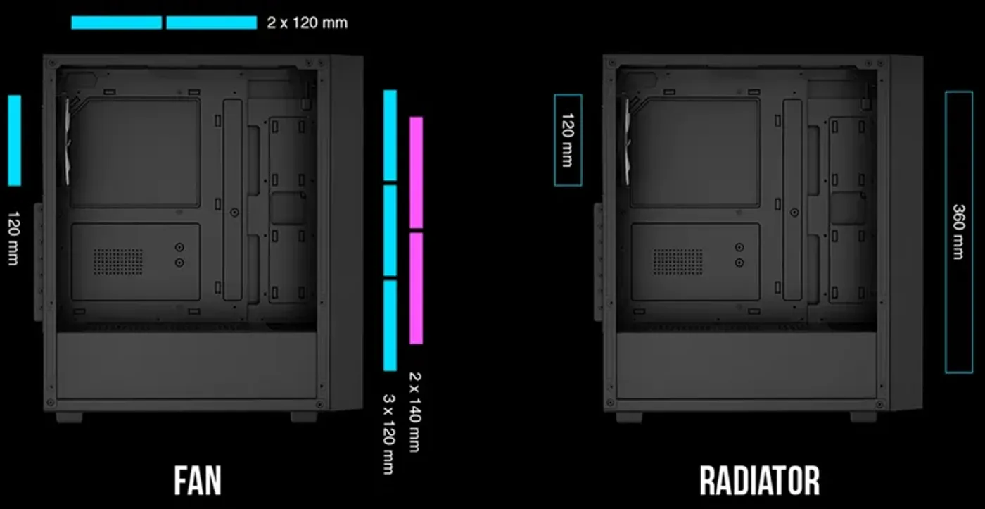 Gamdias AURA GC2 ELITE with Cooling Features