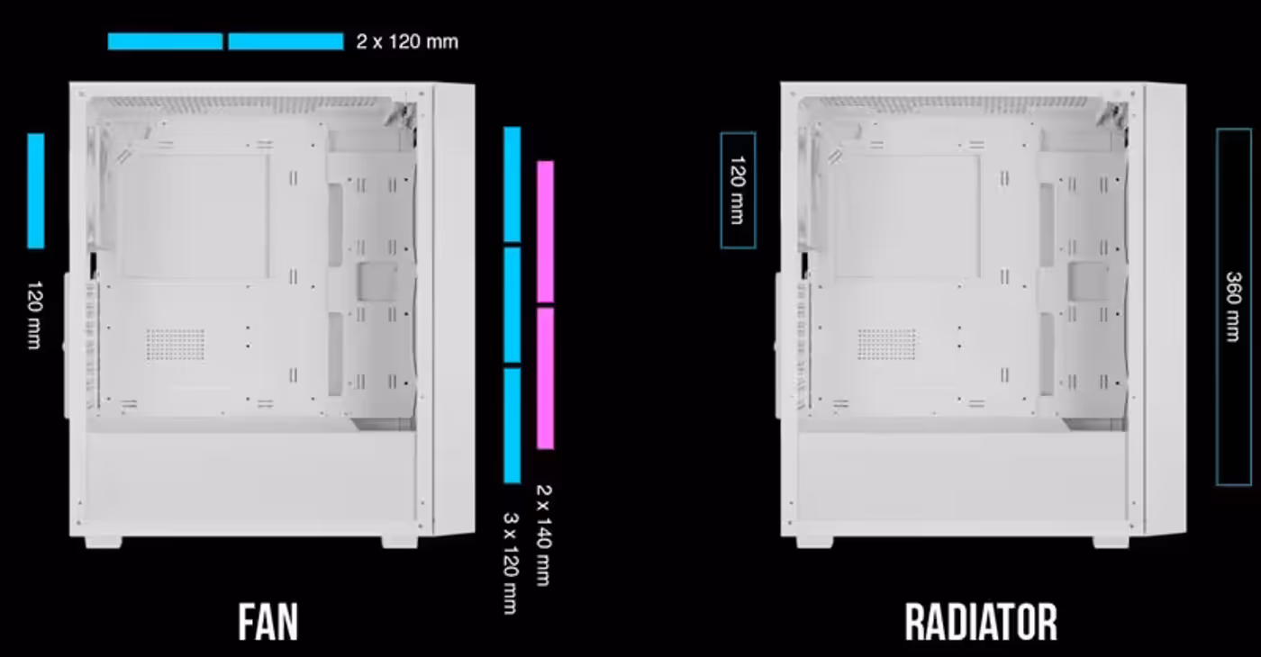Comprehensive cooling features of the Gamdias Aura GC2 Elite gaming case with fan and radiator support