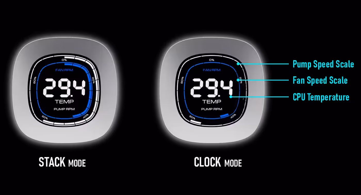Digital display showing real-time system stats on the cooler block