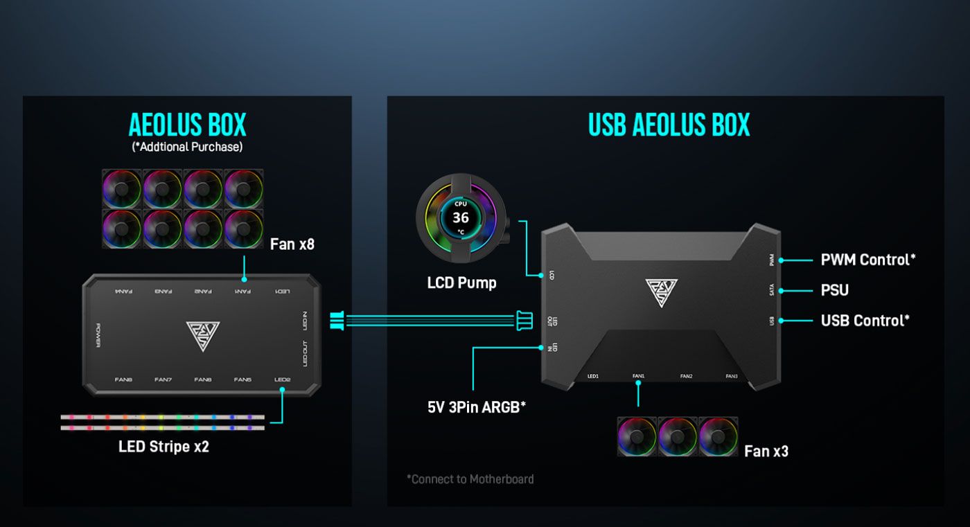 The standalone USB AEOLUS Box supplied with the CHIONE P3 cooler