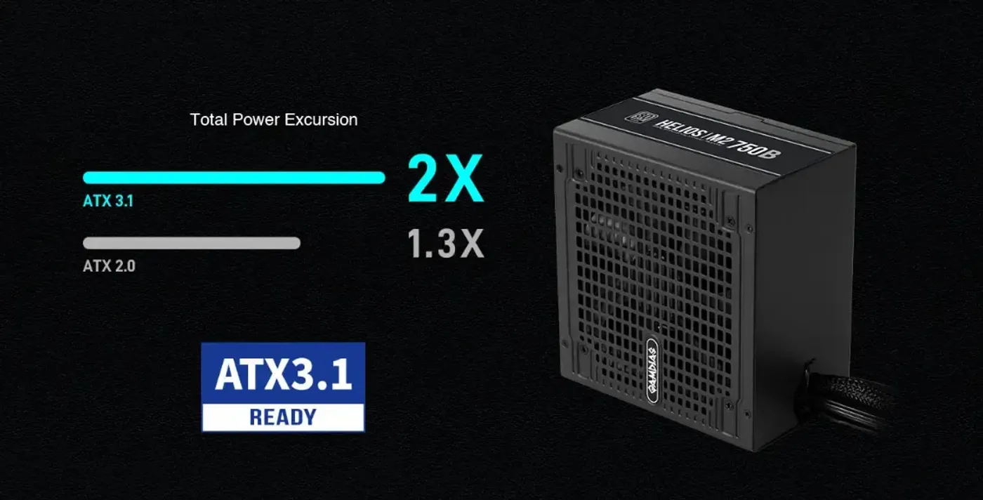Power supply unit labeled as ATX 3.1 ready for modern connectivity
